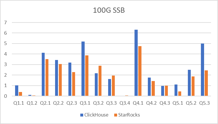 Test Results