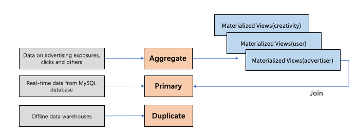 Database Design